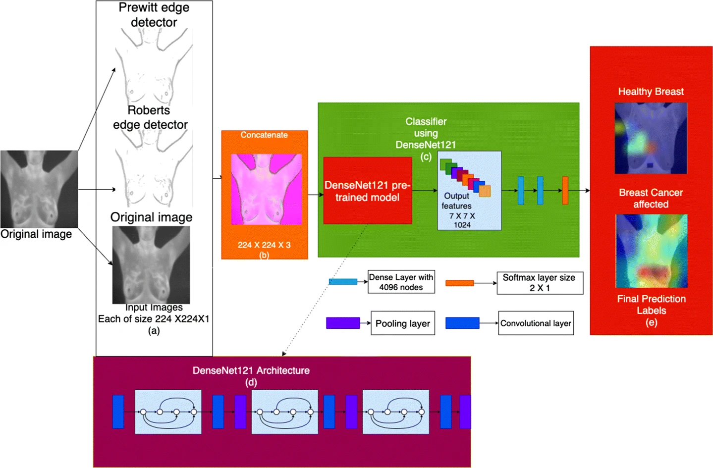 Breast Cancer Thermogram